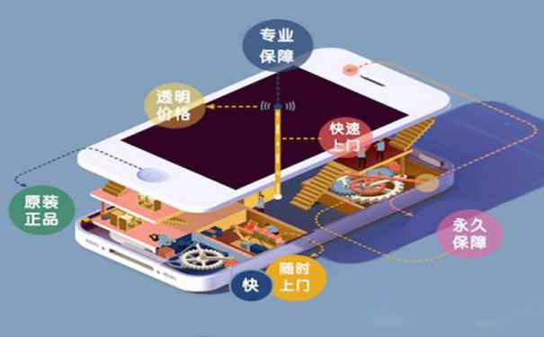 代理平台会员开通小程序出错了  钱扣了  业务没开好