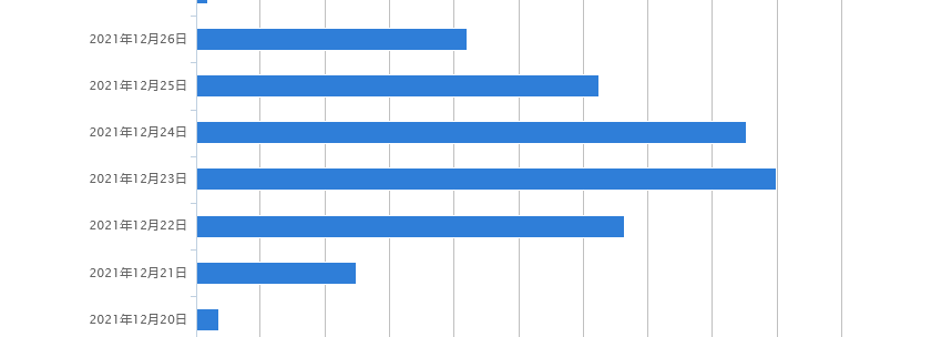 如何在web.config中配置整站禁止执行asp