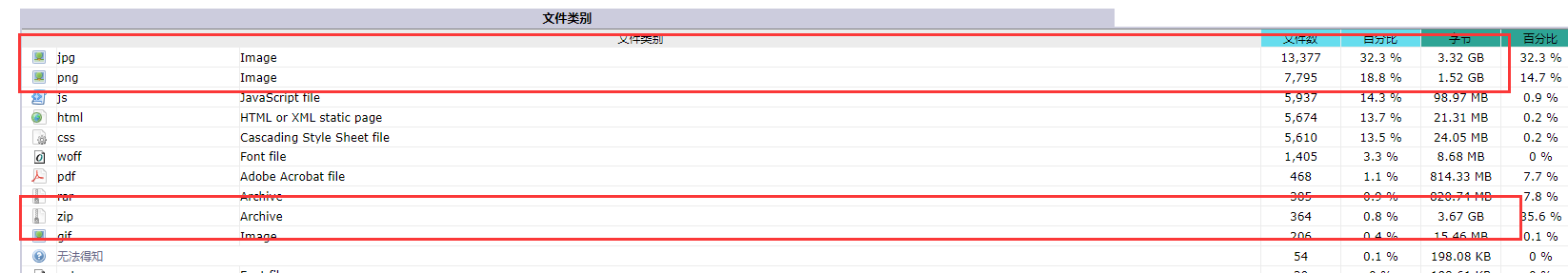这是谁审核的,第3条是眼睛不好?
