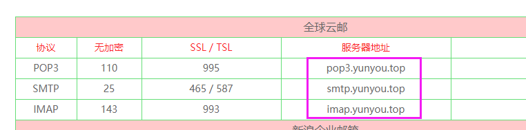 域名非内地接口注册是什么意思