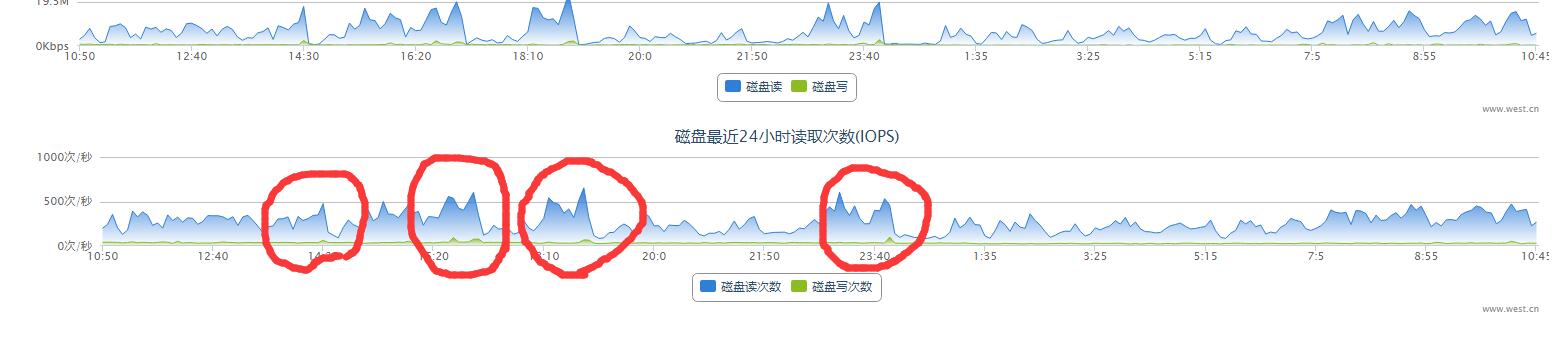 上级审核退回了，原因：czpuhua.com.cn：非个人主