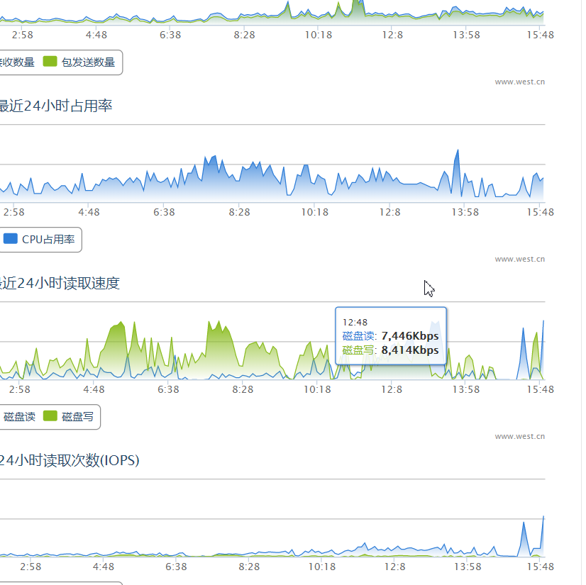 不是31号阻断么?    怎么今天就阻断了