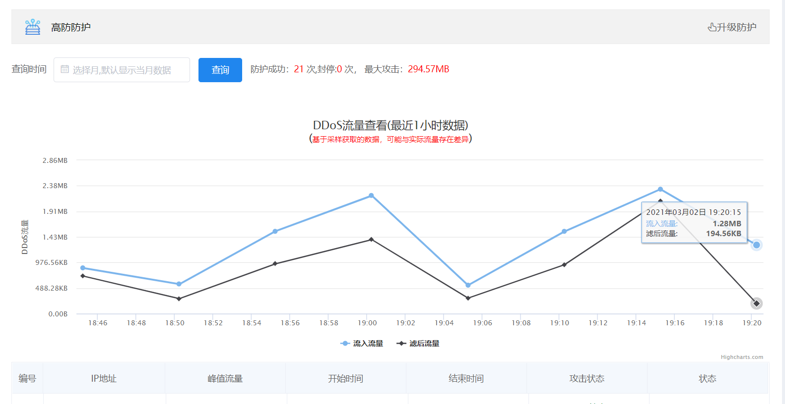 关于域名的问题，我想和西部数码全体域名专员说一下