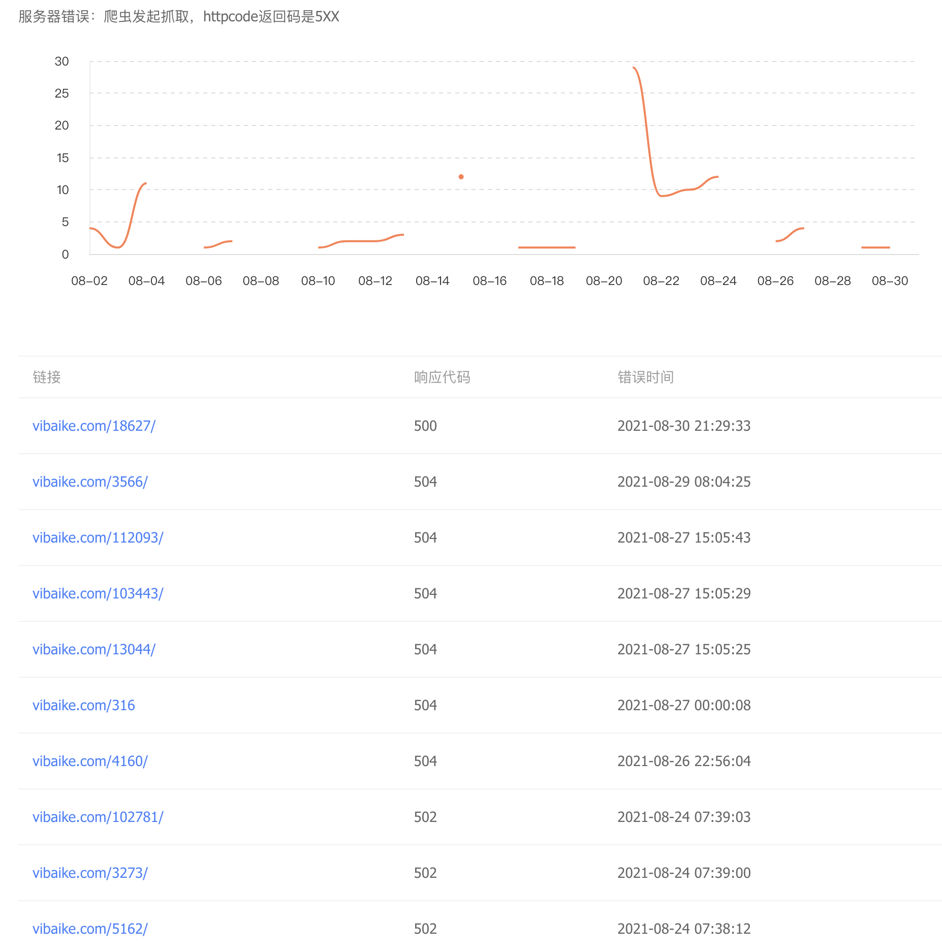 配置redis的问题-云服务器问题