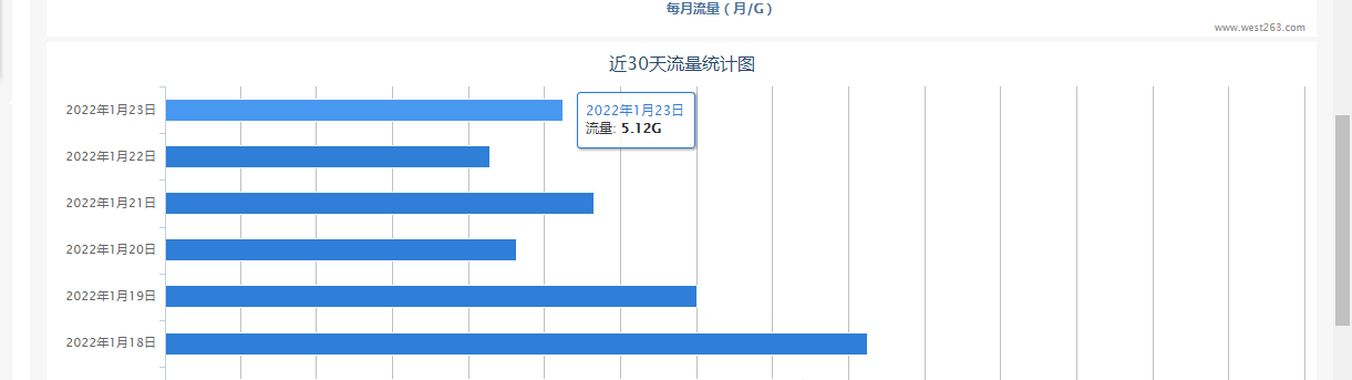 网站备案 新老营业执照号都备案了，老的想变更成新的号，变更不