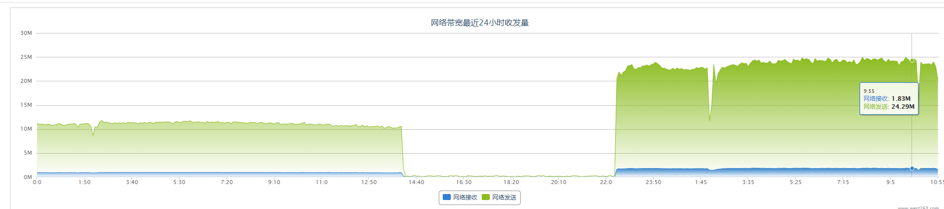备案被驳回，但备案设置并没有出错