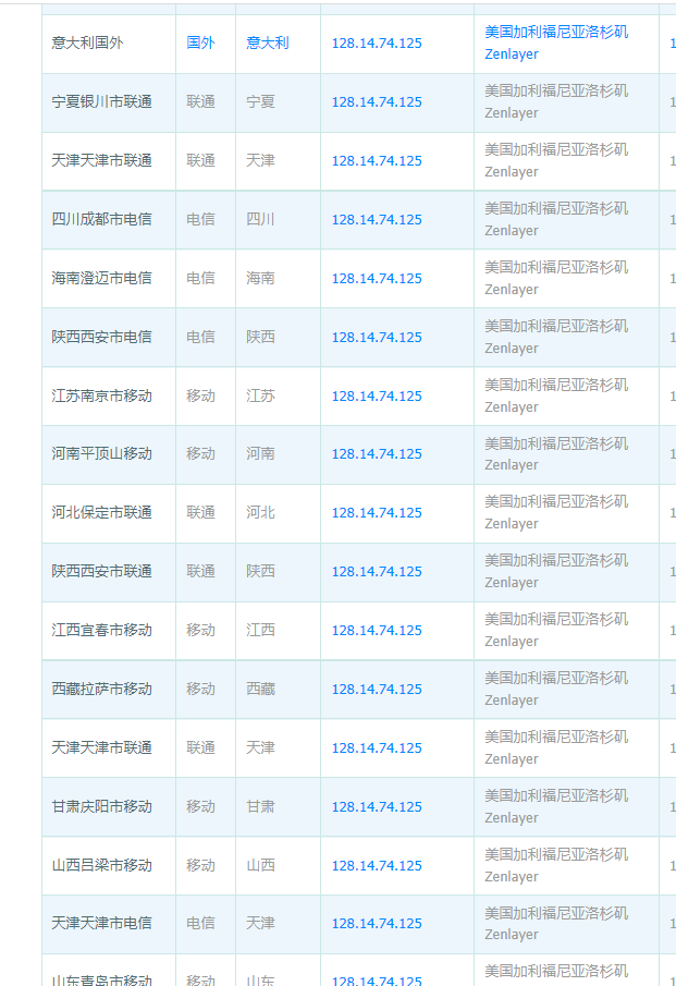 请问一下，我们所说的网站备案是指域名备案还是空间备案呢