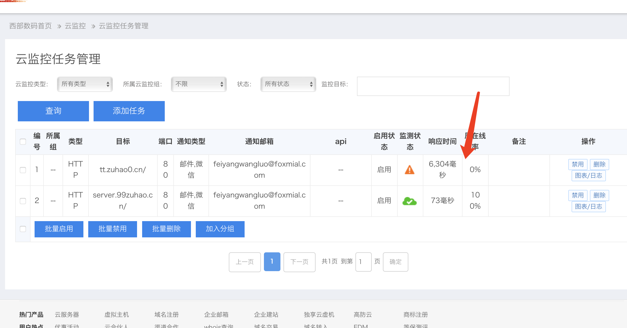 我开启了云监测，网站宕机为啥不给微信发通知呢？