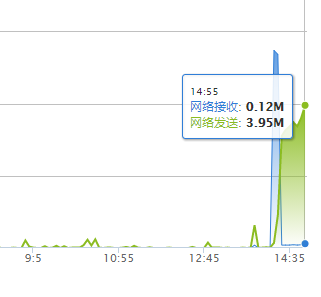 网站瞎子啊文件响应慢，报错