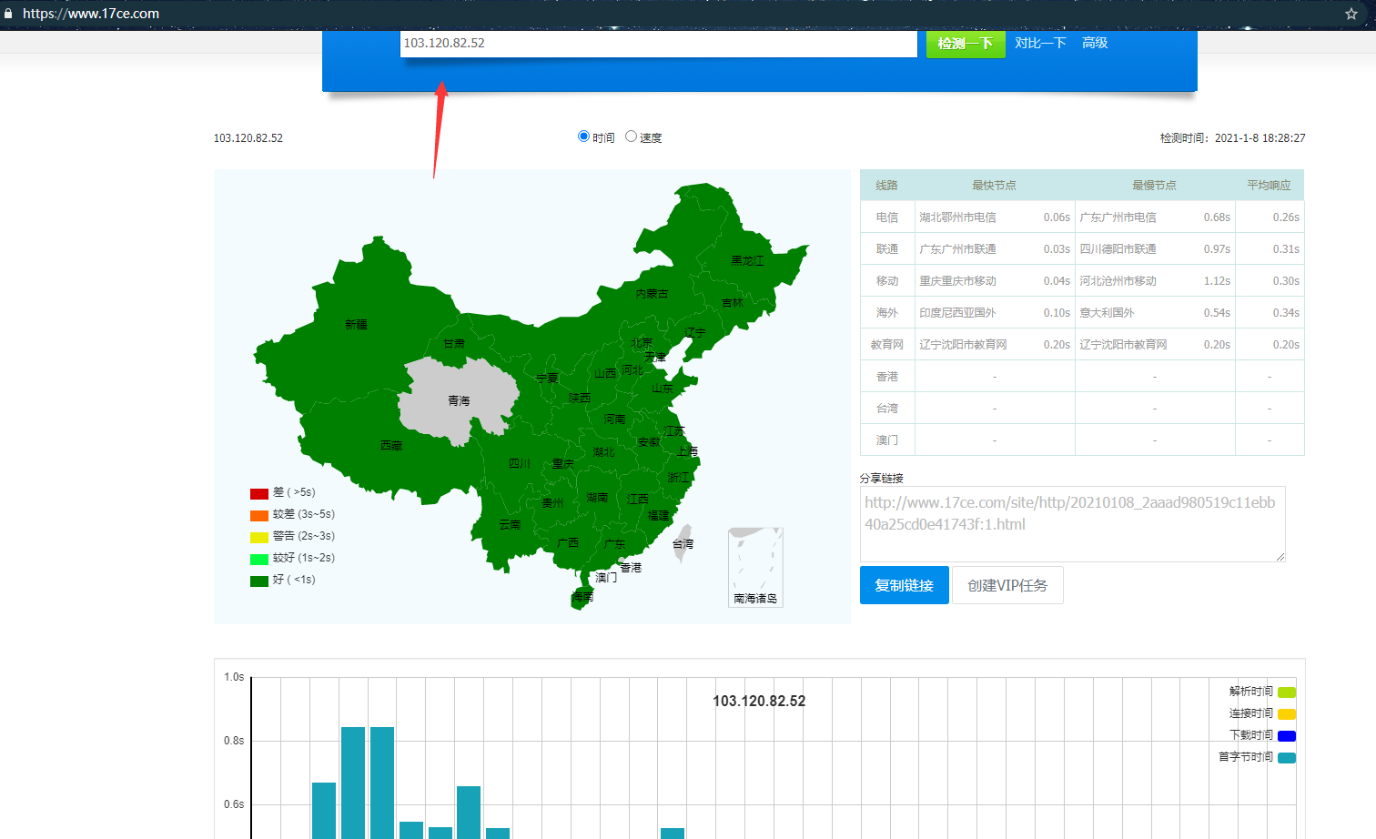 网站域名认证信息不是个人的,请问是什么地方出错了