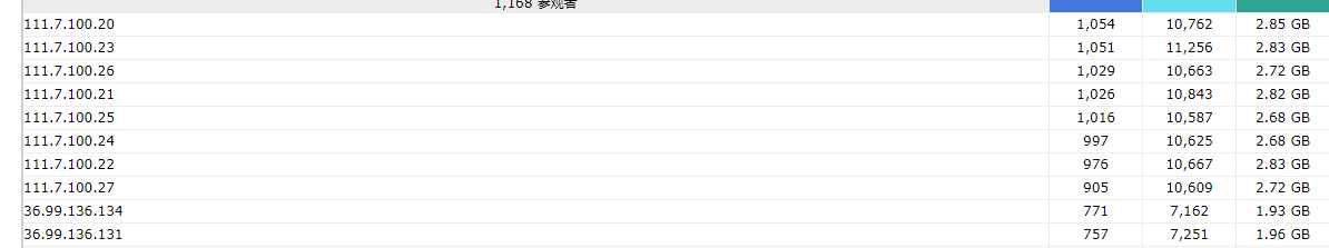 您好，域名需要变更，但目前状态无法修改，协助处理一下