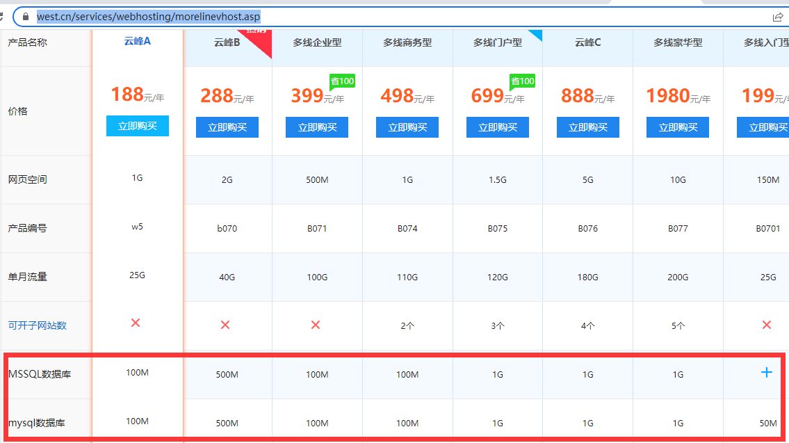 没有续费1年了，现在要续费使用，还能把数据找回来吗？