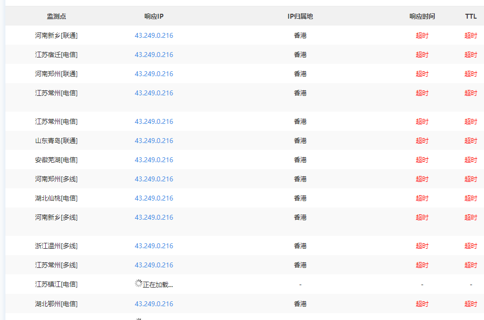 127.0.0.1服务器香港IP解析有问题,网站打不开