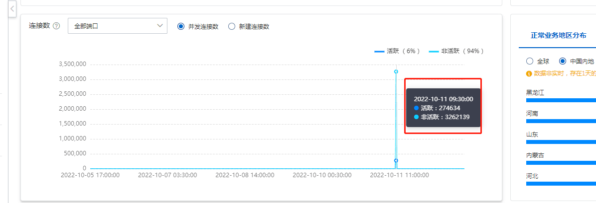 关于DDOS高防IP咨询