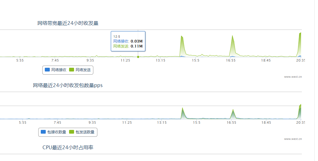 远程很慢,网络延迟很高-云服务器问题