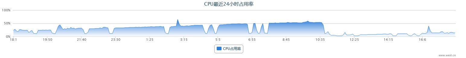 一直提短信验证失败，不知道啥原因