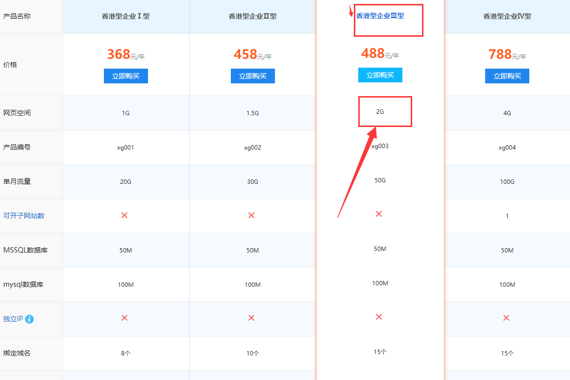 云建站怎么设置域名转向呢