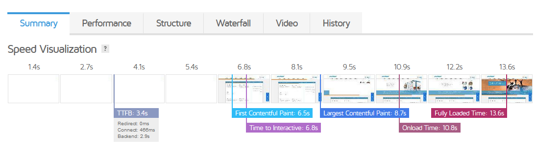 什么是备案业务码,已经备案成功的就是这个域名 ,为什么还是提