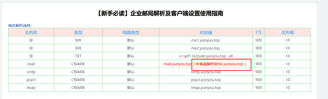 备案阶段:报备--信息提交 备案核验编号: