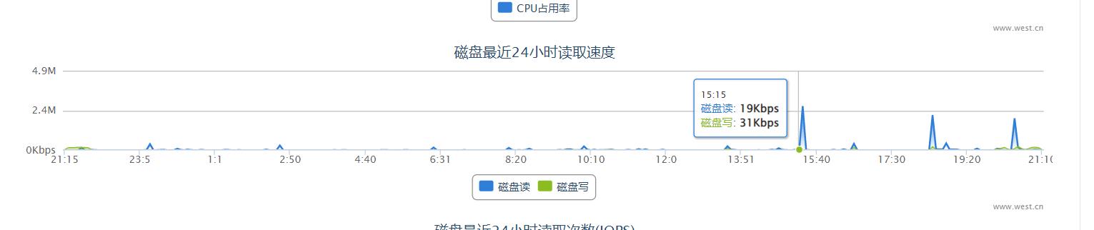 备案号及备案材为什么都没有了