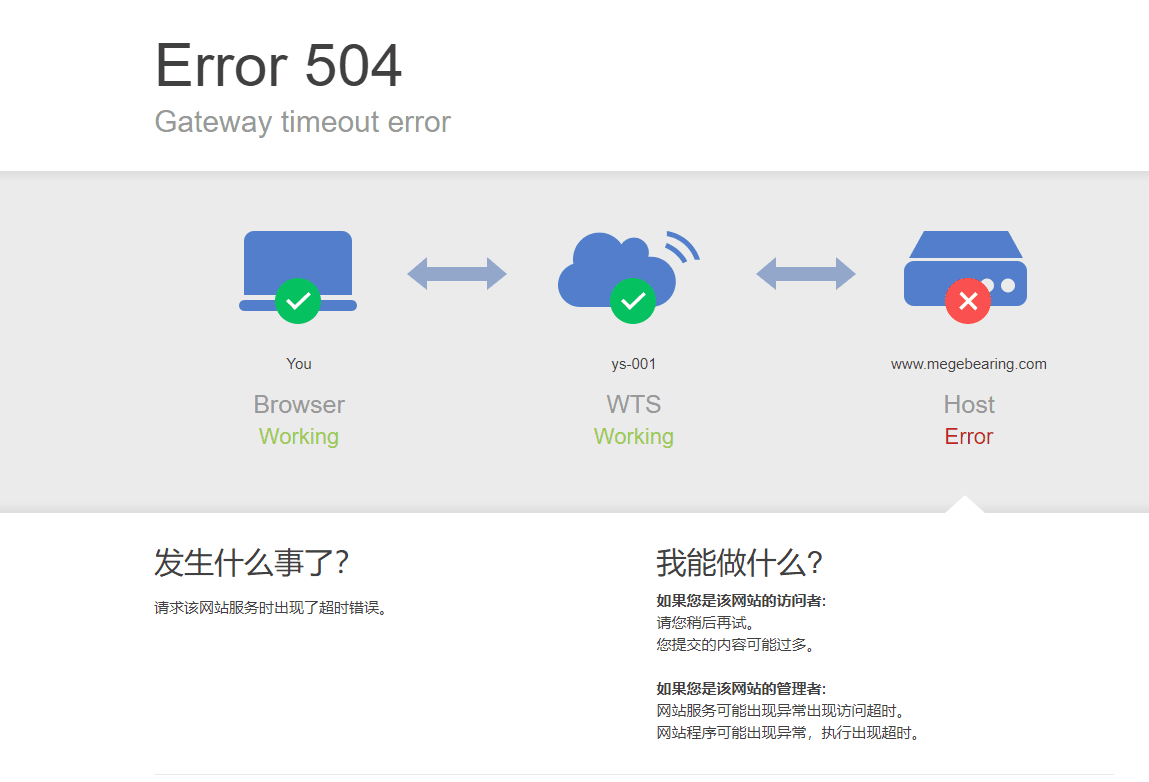 服务器刚打不开。链接不上。经排查说是内存问题。sql引起的。