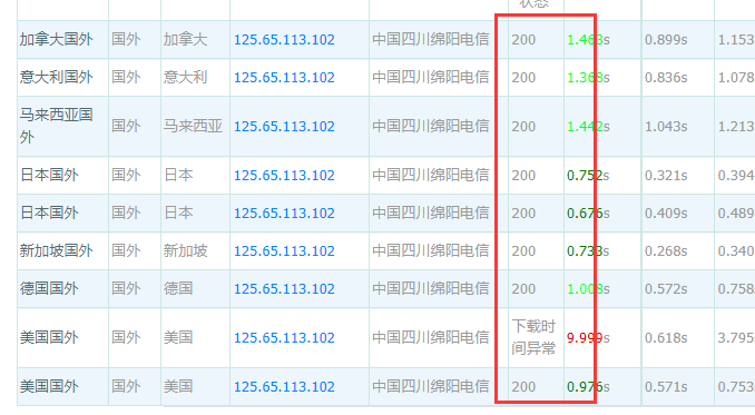 关于IIS升级为8.0及以上和二级域名绑定访问的问题