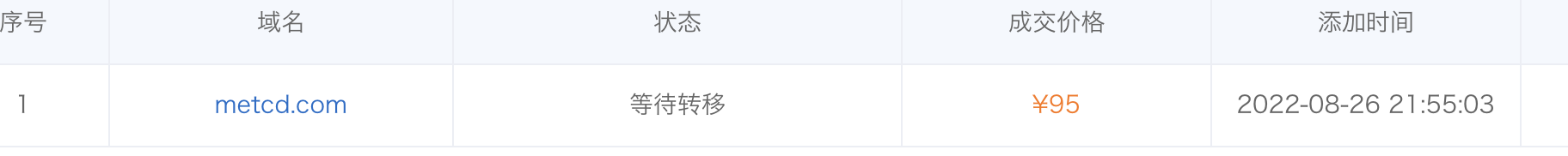 metcd.com域名，已竞价所得很久了