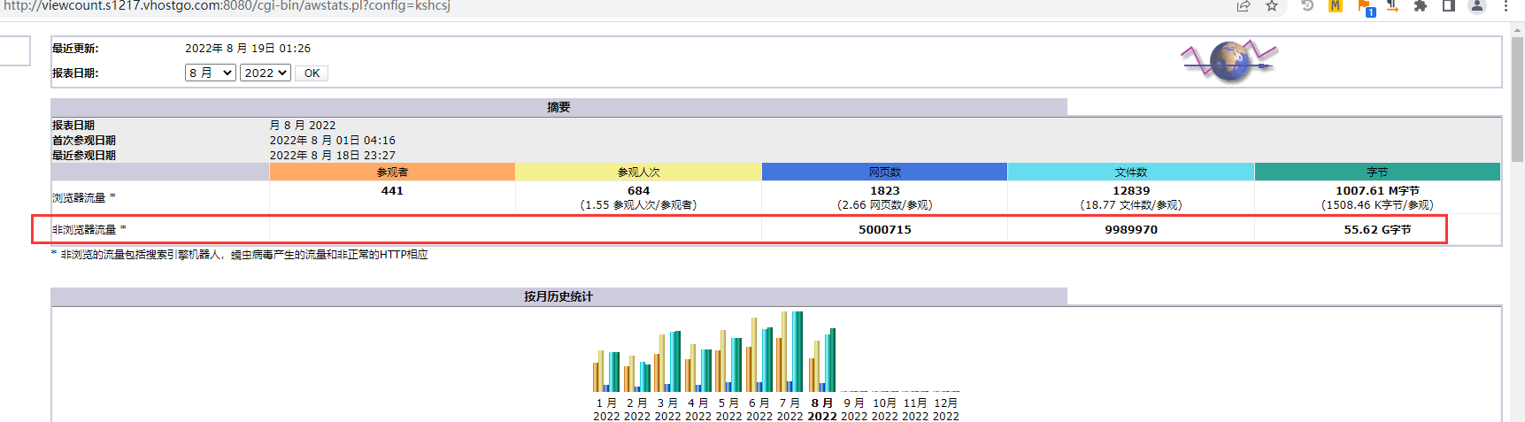 kshcsj这个虚拟主机，流量异常