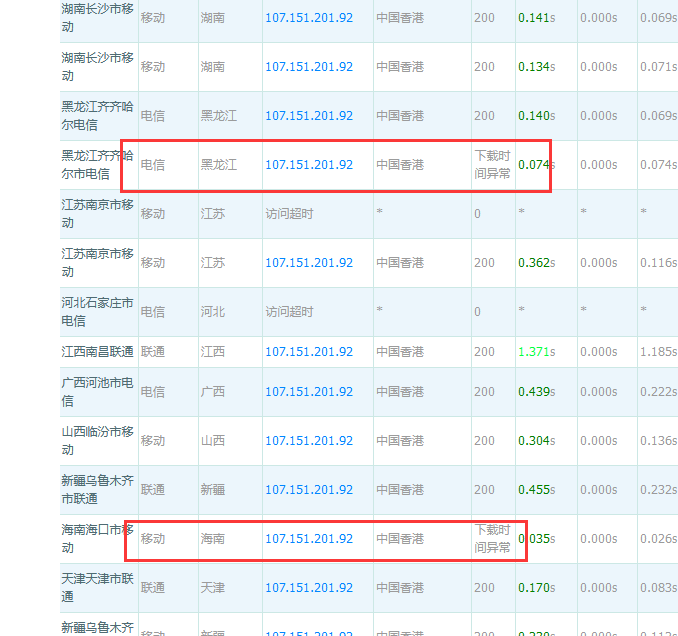 实际网页名称与备案填报网站名称不一致（不合规），