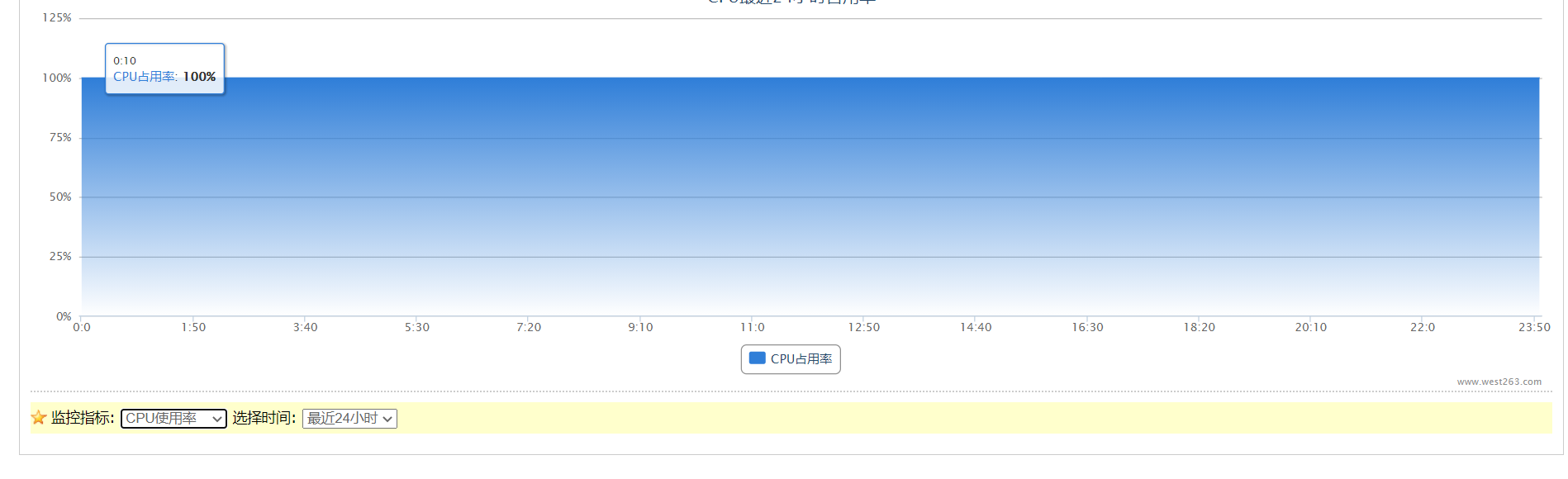 麻烦今天帮我上报到管局-备案平台