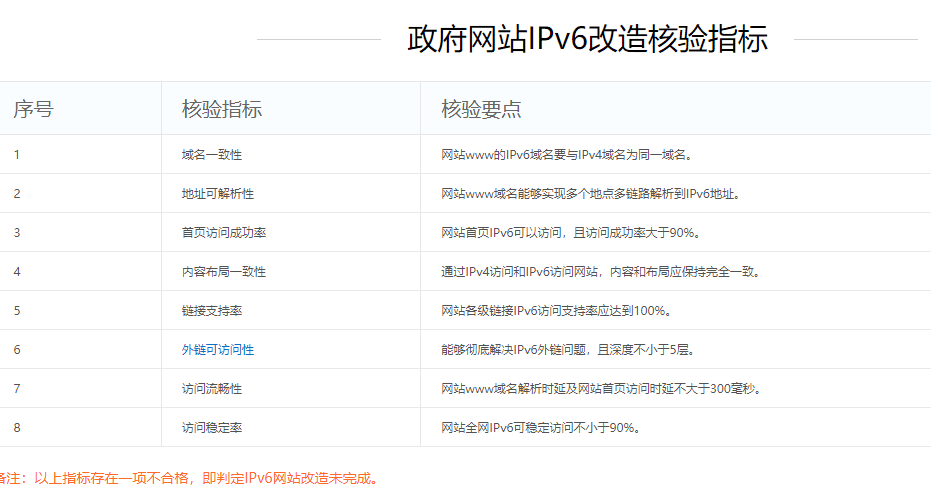 我们云服务器的代理成本价格比你们的销售价还要贵呢?