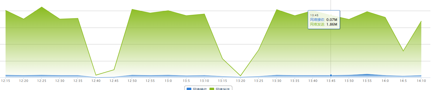 三个问题，都与远程连接有关
