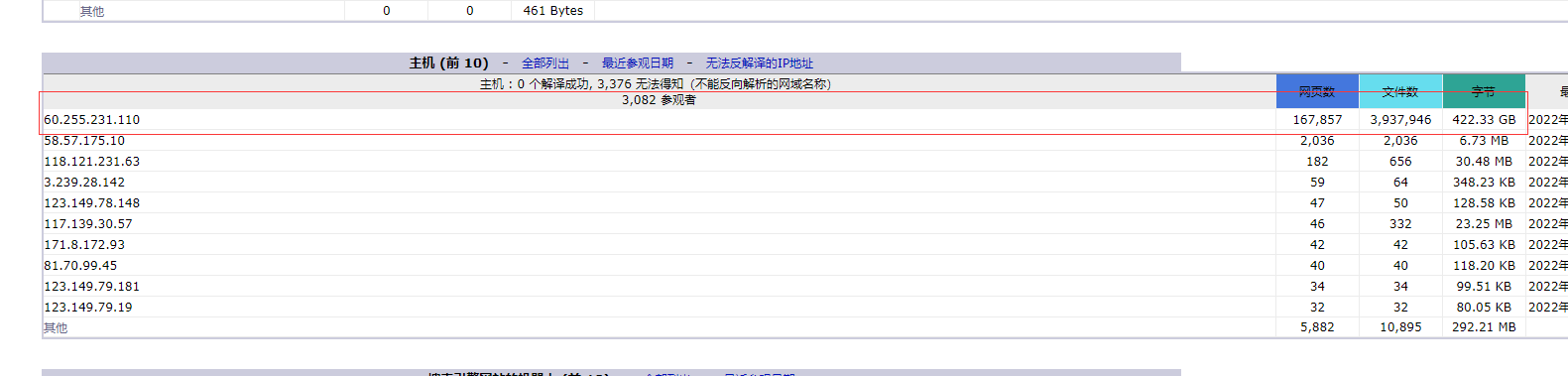 cxyjj本主机流量突然增大