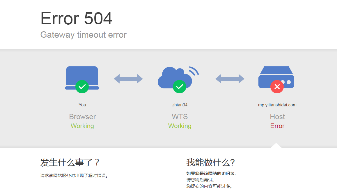 服务器重启后,网站无法访问,紧急!!