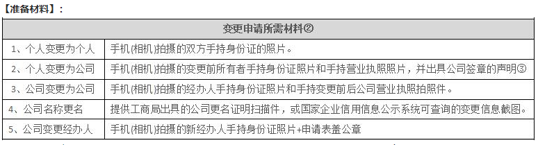 更改我的域名的所有者名字