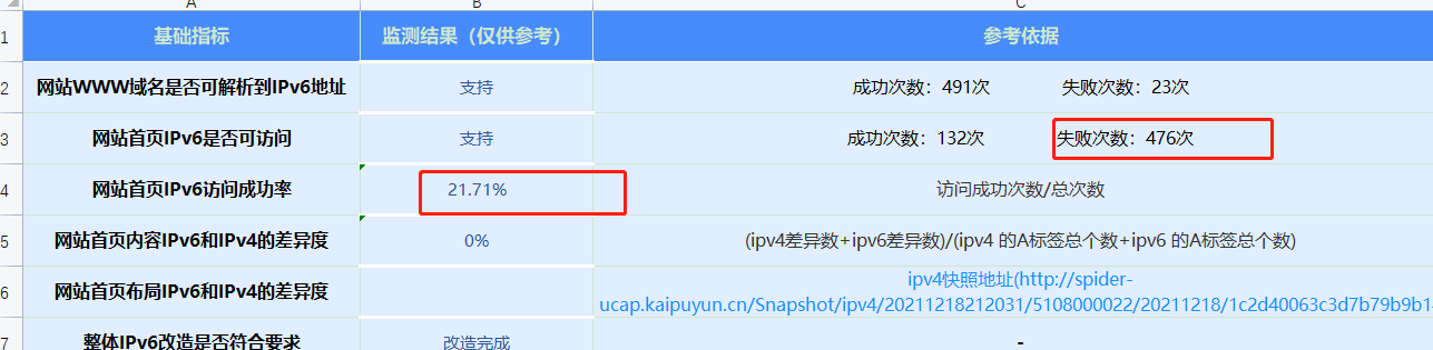 http:www.bianqiqiu.cn 这个网站怎么这么
