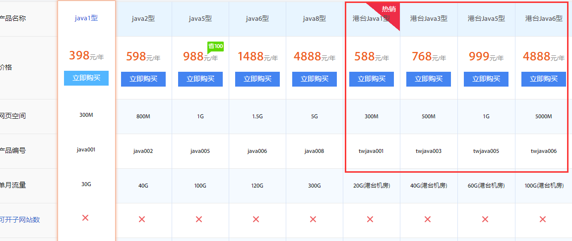 java程序 文件压缩3.5G   数据库200M