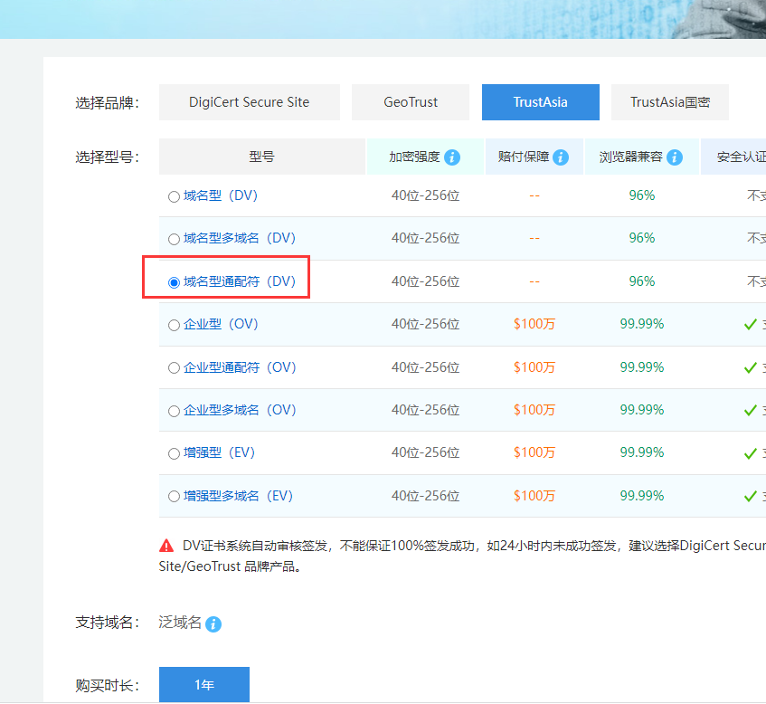 原负责人将转移码发给我了，请协助转入域名