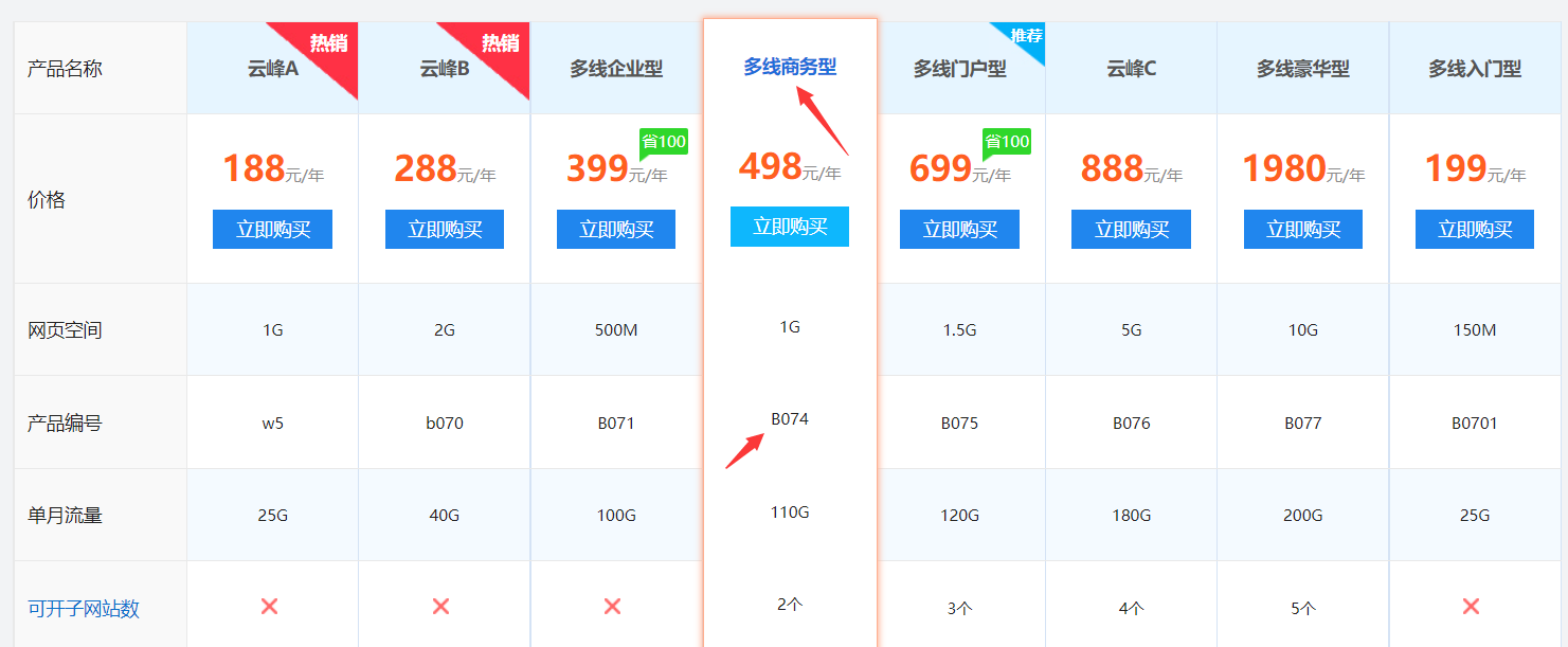 我们所在服务器同IP 现在还有什么站点