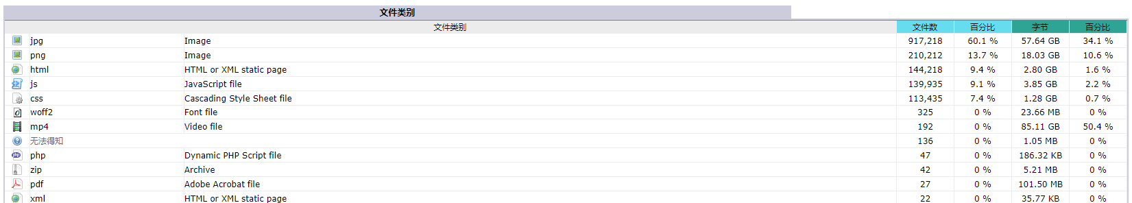 请问服务器几兆带宽能够带动这个主机