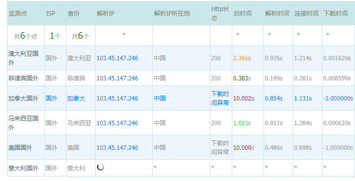 新购买了SSL证书服务，需要多久才能颁发证书？