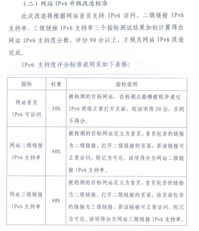 为什么很多二级链接贺三级链接不支持IPV6