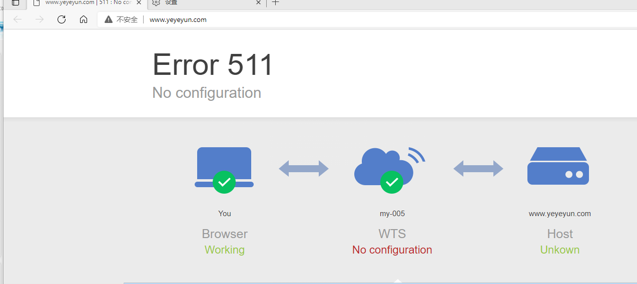 网页版邮箱不能登录以及域名消失