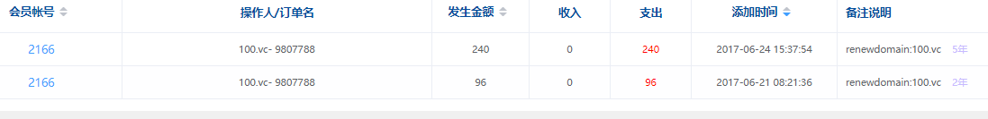 请查下 100.vc 成本信息