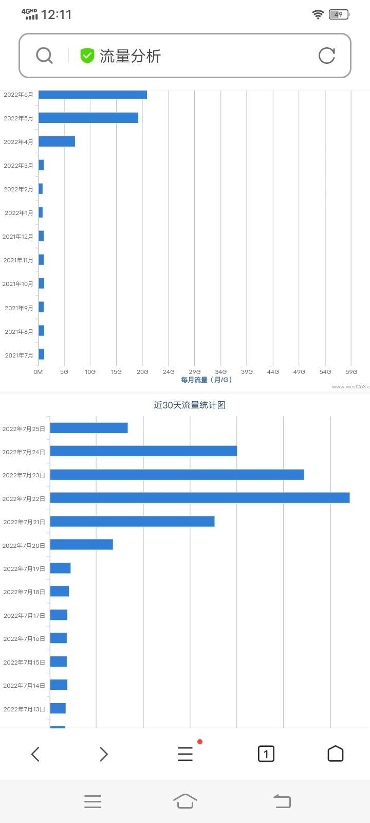 ledii主机流量异常，请处理并开通服务器