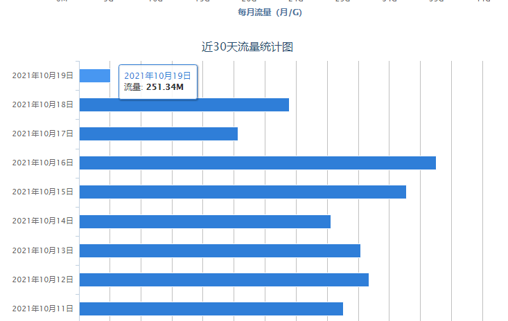 无法打开网页，无法连接MS数据库