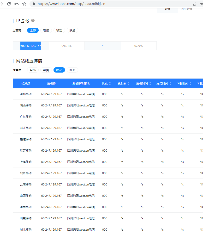 .info域名始实名认证