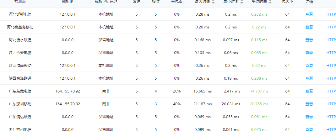 空间里的视频无法访问-域名及账户问题
