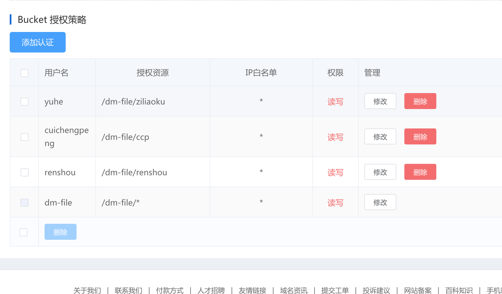 别名可以访问管理页面，解析的域名不能访问管理页