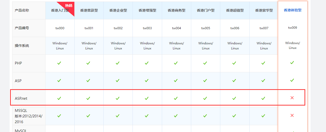 网站所谓被监测到的敏感信息，为误差，请解除